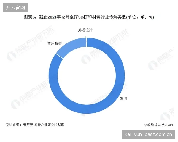 基于可穿戴设备和大数据分析的动态风险评估模型，将在2027年前广泛应用于新兴项目运动员的保险产品中，实现“一人一价”的精准承保